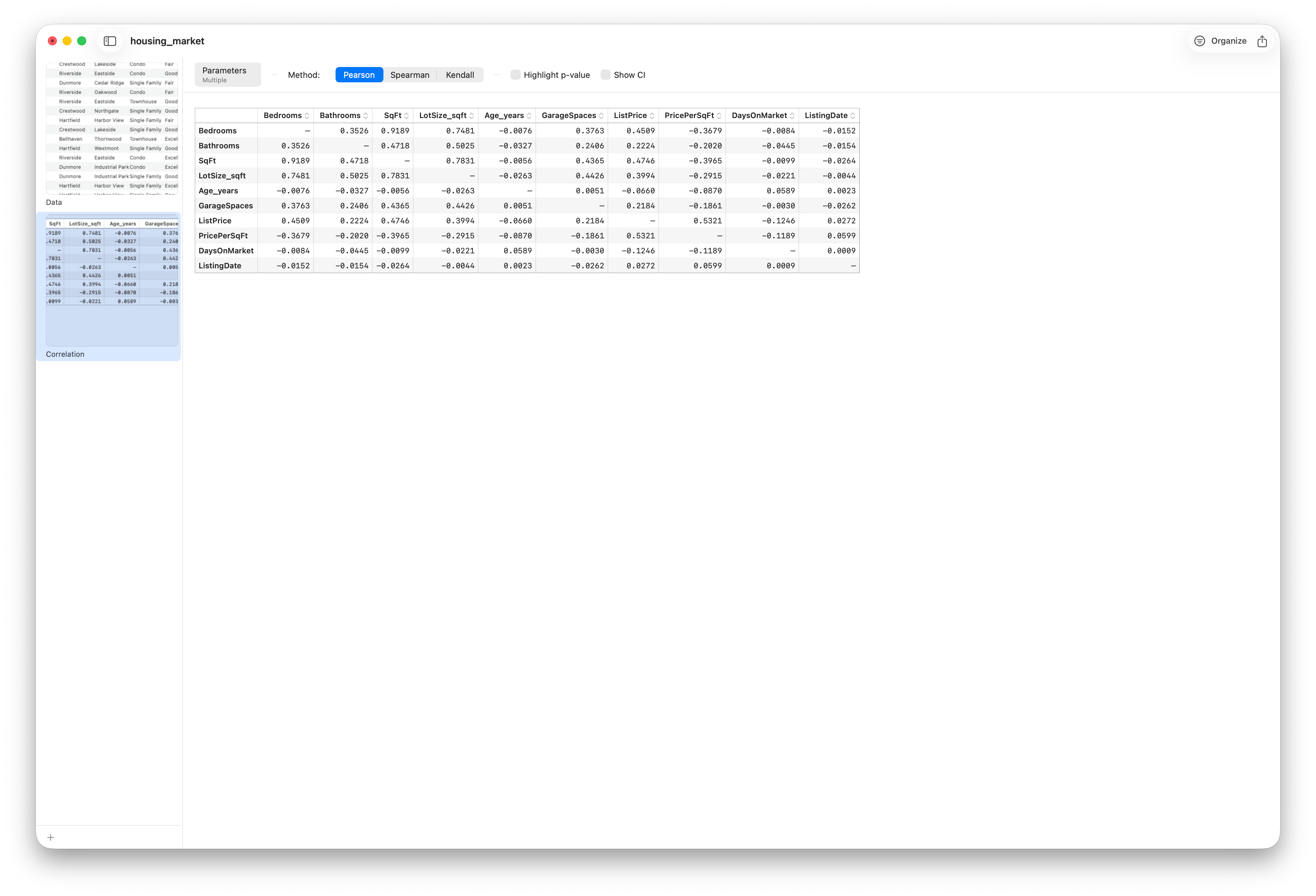A Pearson correlation matrix for the housing numeric columns