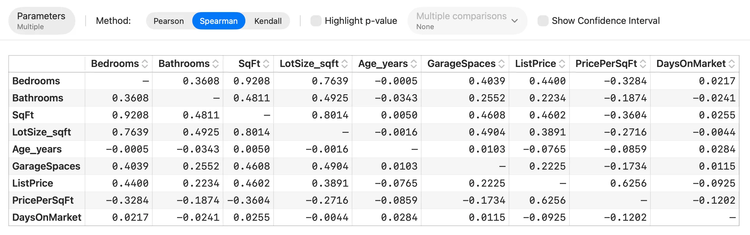 The Spearman correlation option selected
