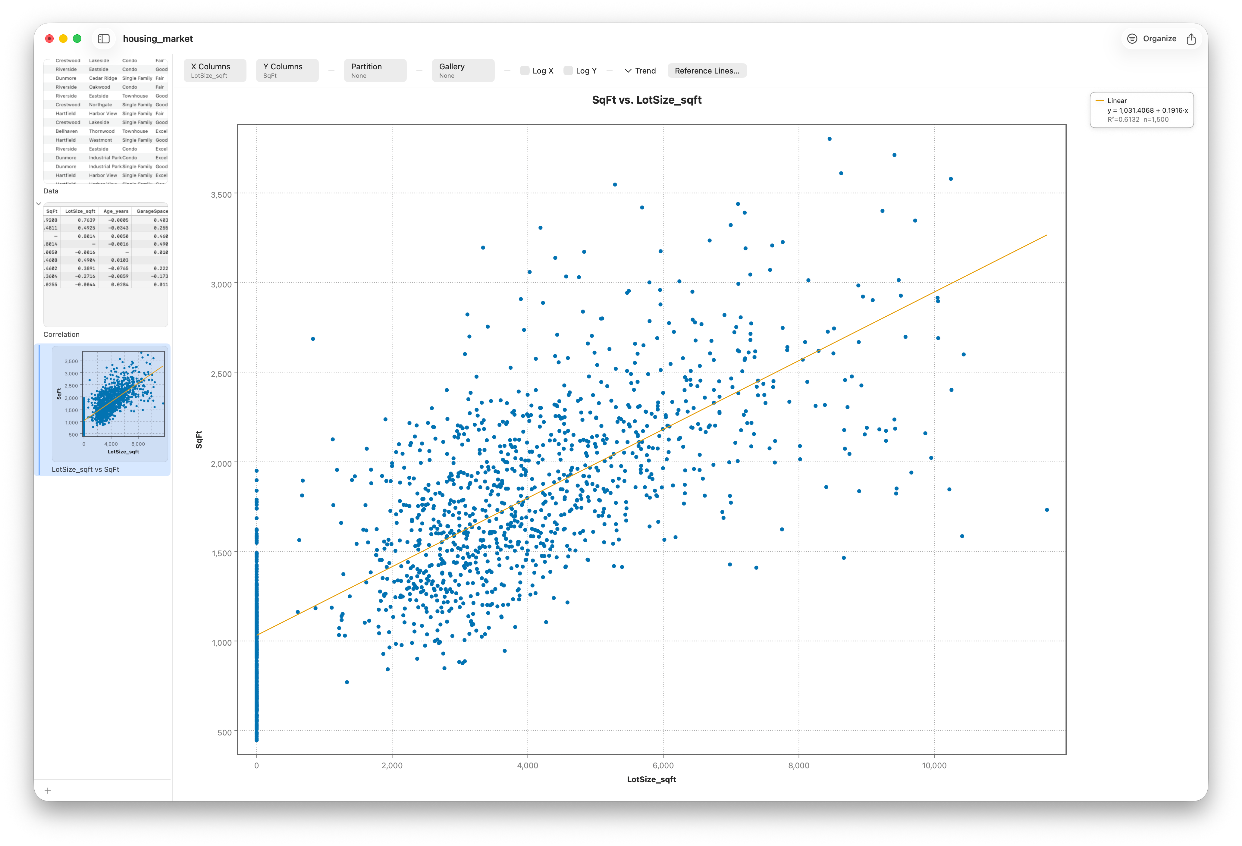 A scatter plot for one strongly correlated pair of variables