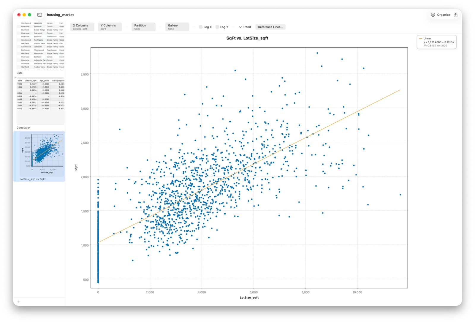 A scatter plot for one strongly correlated pair of variables