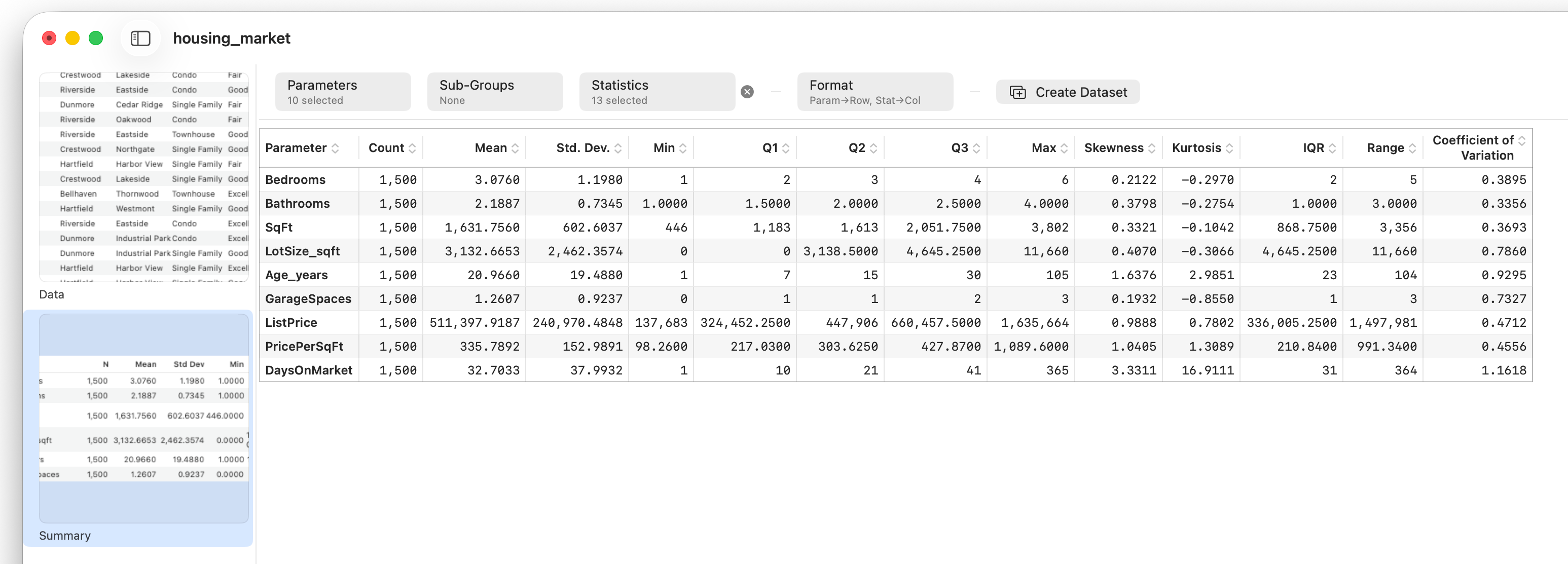 The Summary report with skewness, kurtosis, IQR, range and coefficient of variation columns added