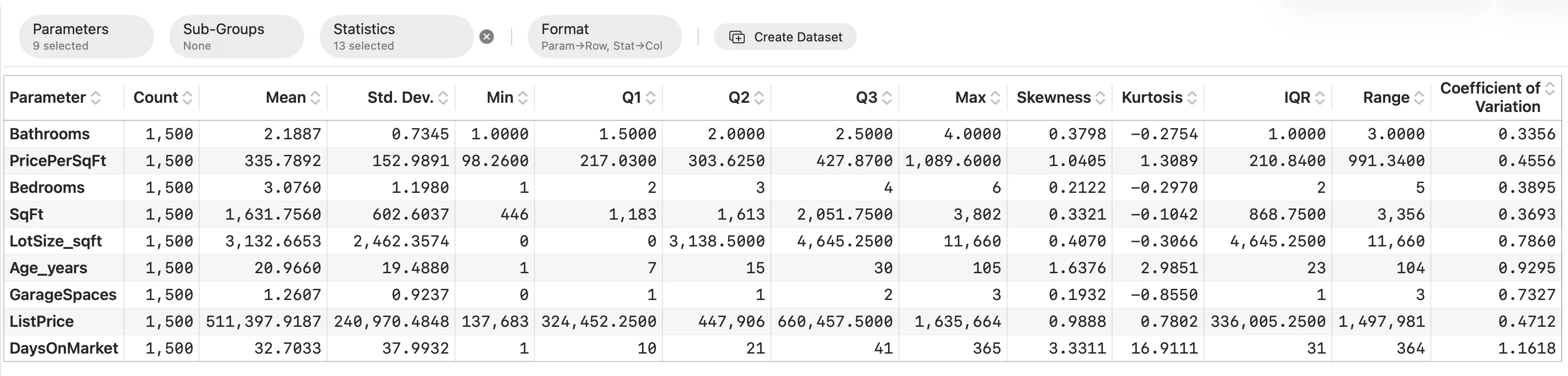 The Summary report with skewness, kurtosis, IQR, range and coefficient of variation columns added