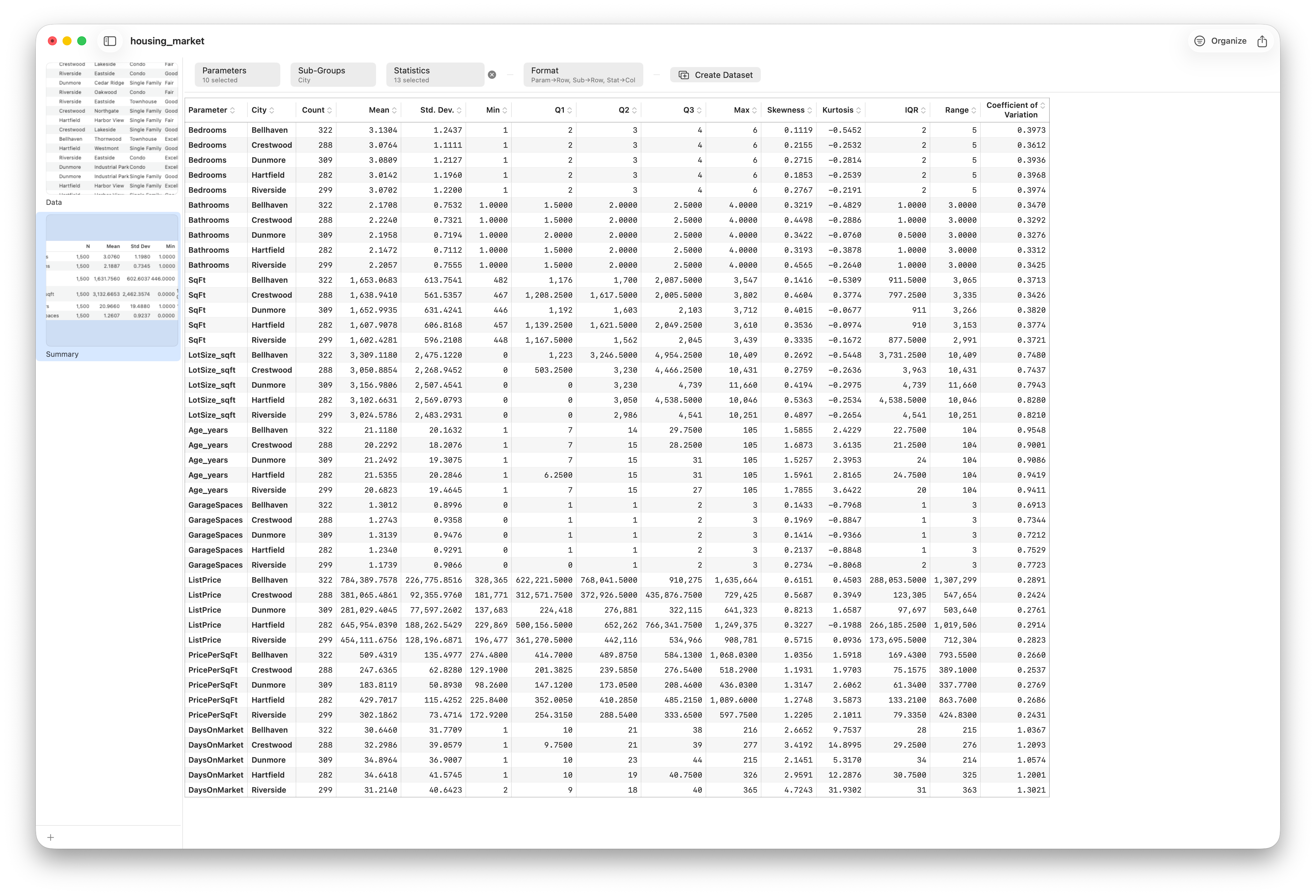 The Summary report broken out by a grouping column