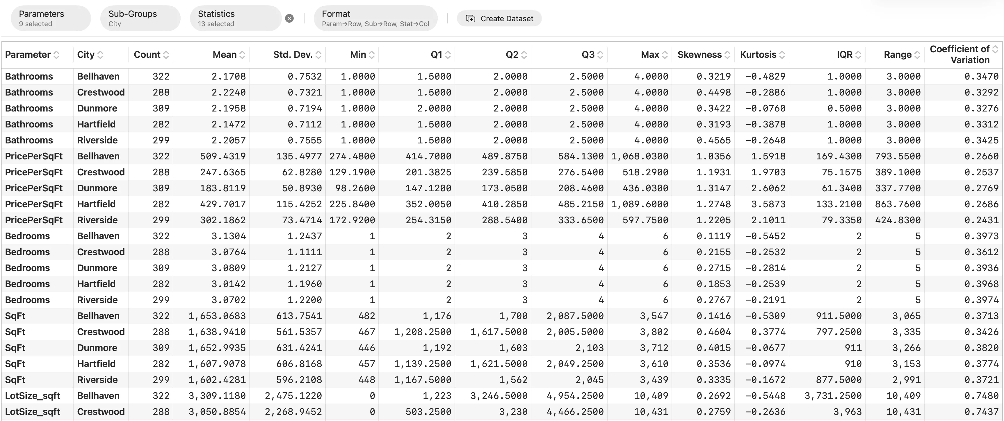 The Summary report broken out by a grouping column