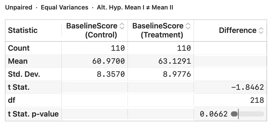 Switching to Welch's unequal-variance t-test