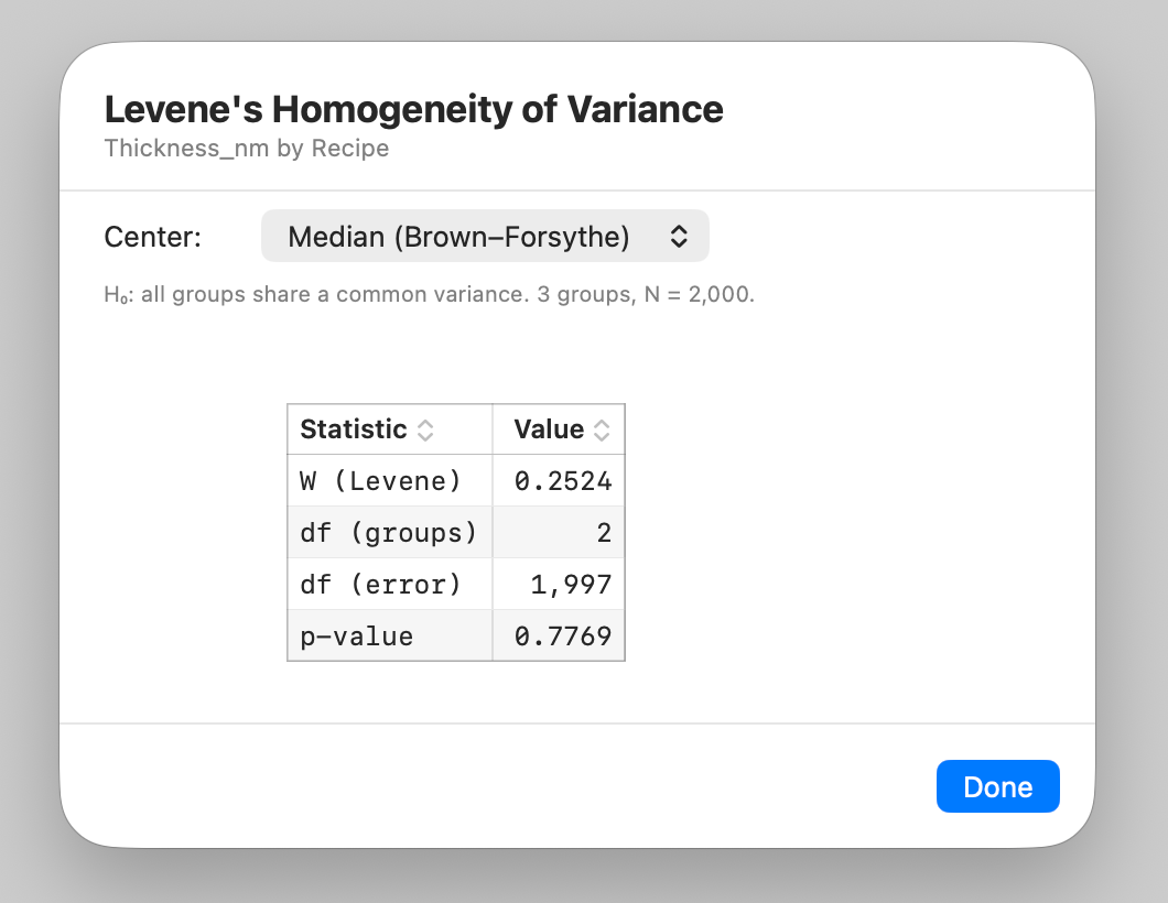 Levene's homogeneity-of-variance test sheet for the recipe groups