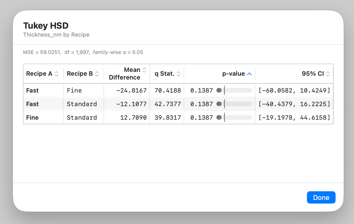 Post-hoc pairwise comparisons of recipe means