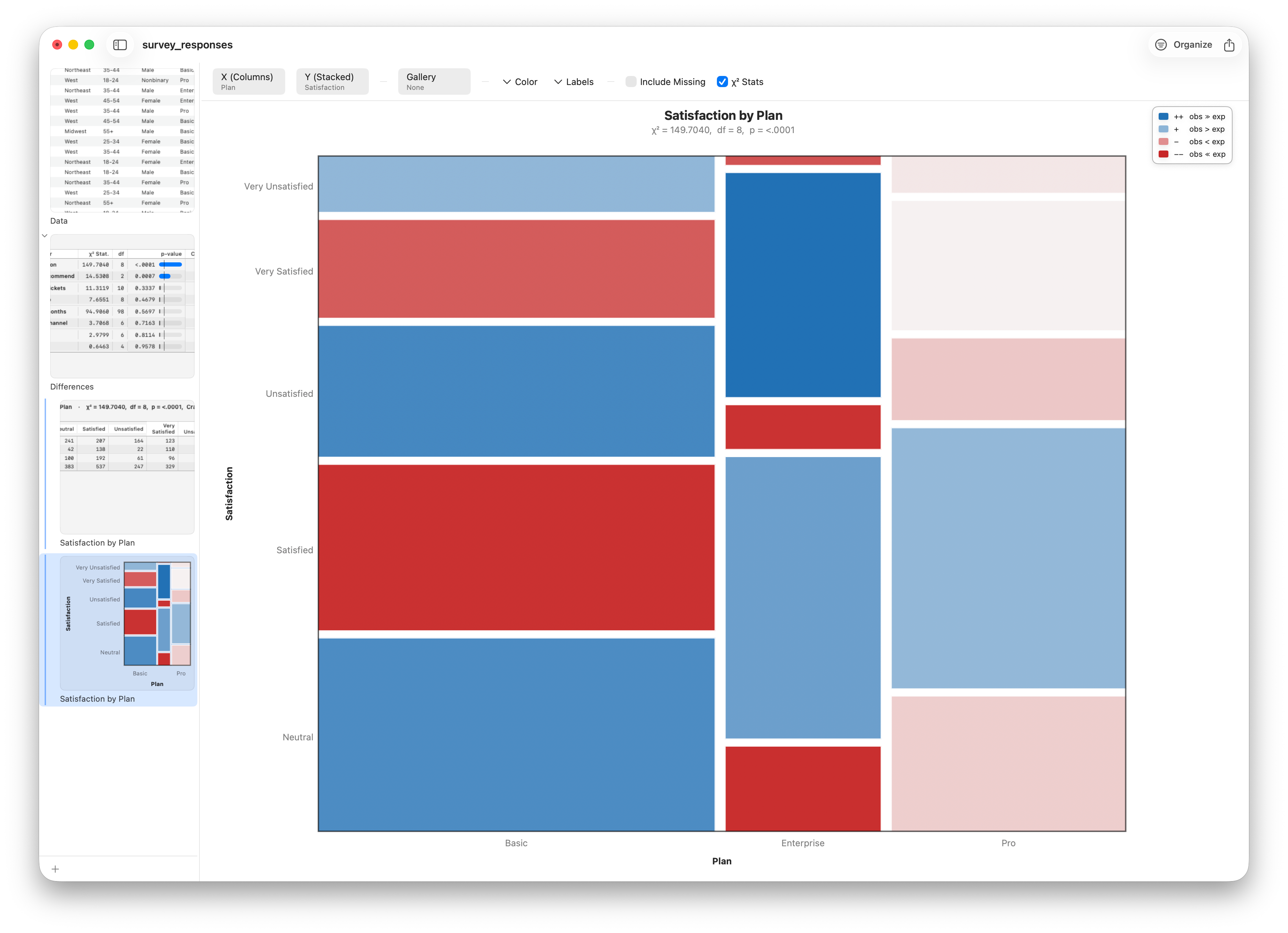 Drilling down from a Differences row into a mosaic plot