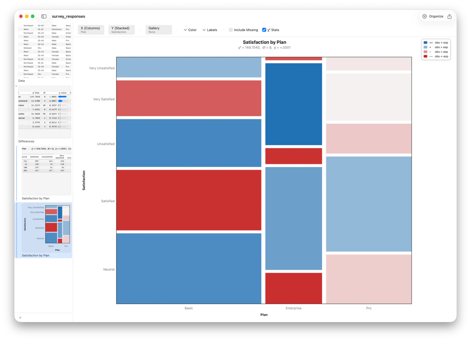 Drilling down from a Differences row into a mosaic plot
