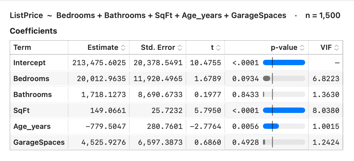 The graphical regression model builder with predictor terms