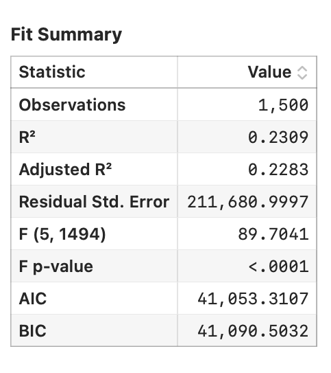 The regression coefficients table with R-squared