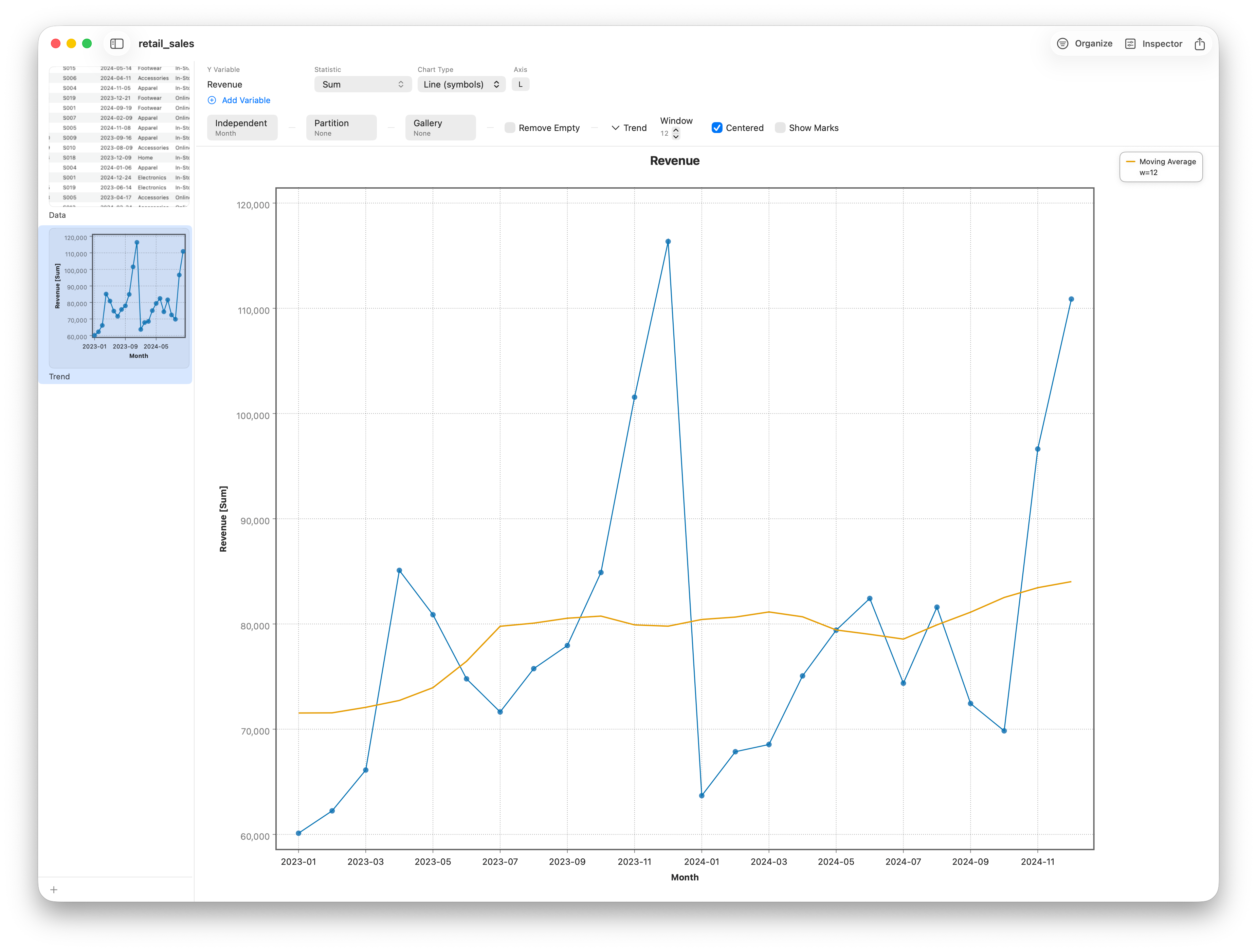 Monthly revenue with a 12-month moving-average curve overlaid