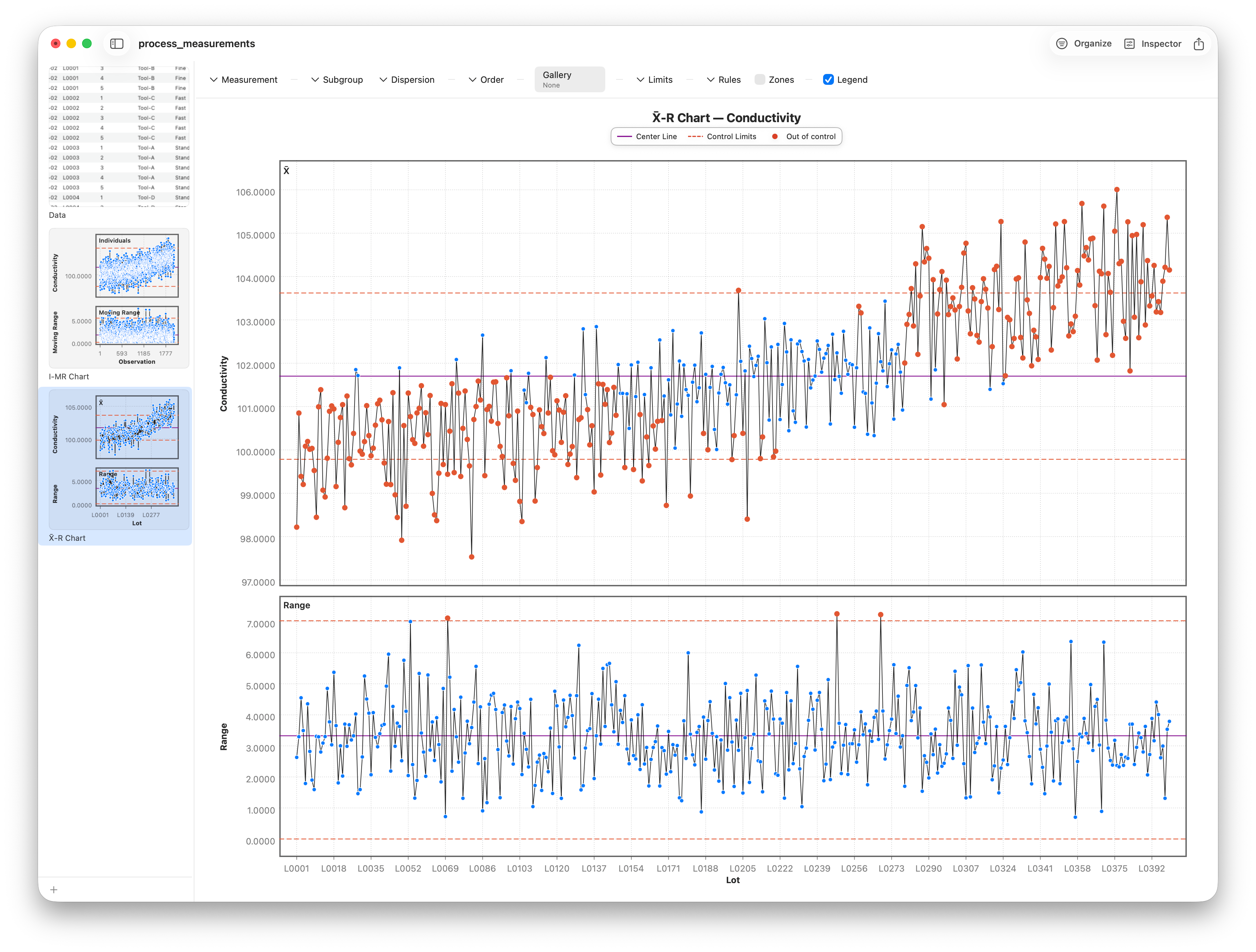 An X-bar chart with the R companion: subgroup means on top, within-lot range below