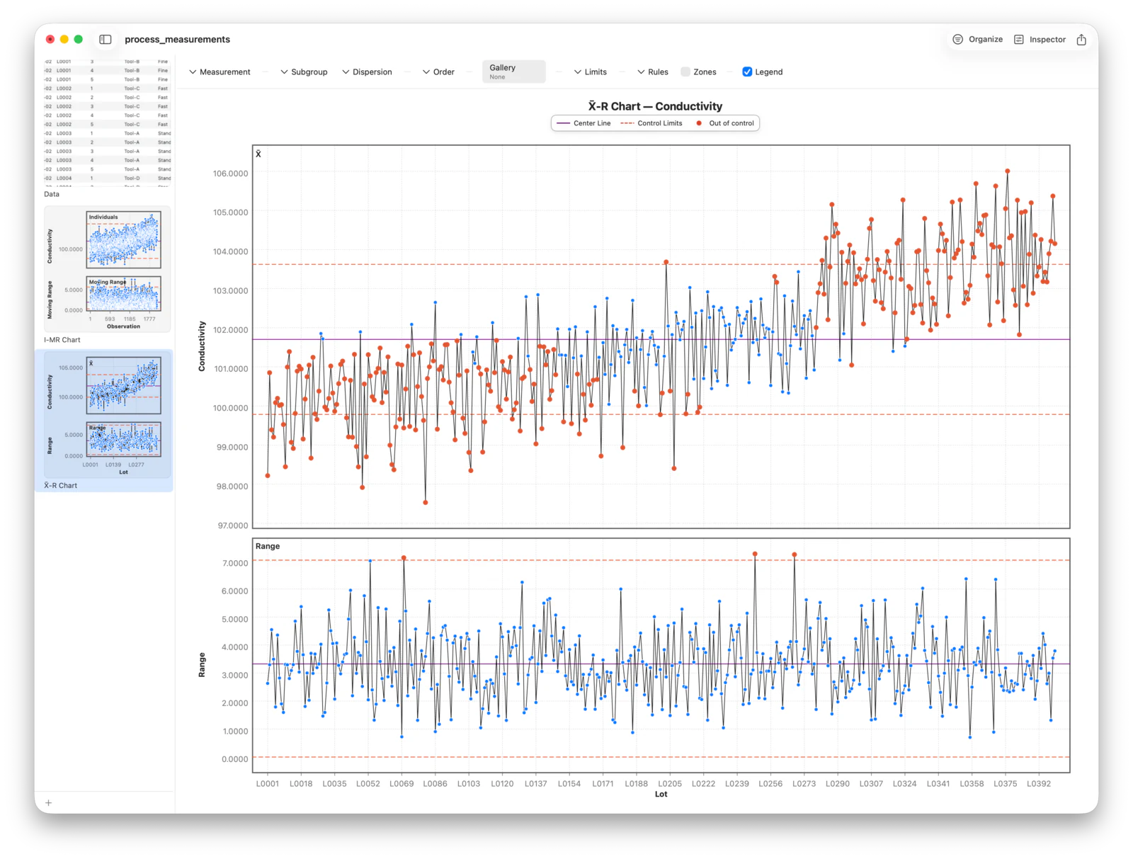 An X-bar chart with the R companion: subgroup means on top, within-lot range below