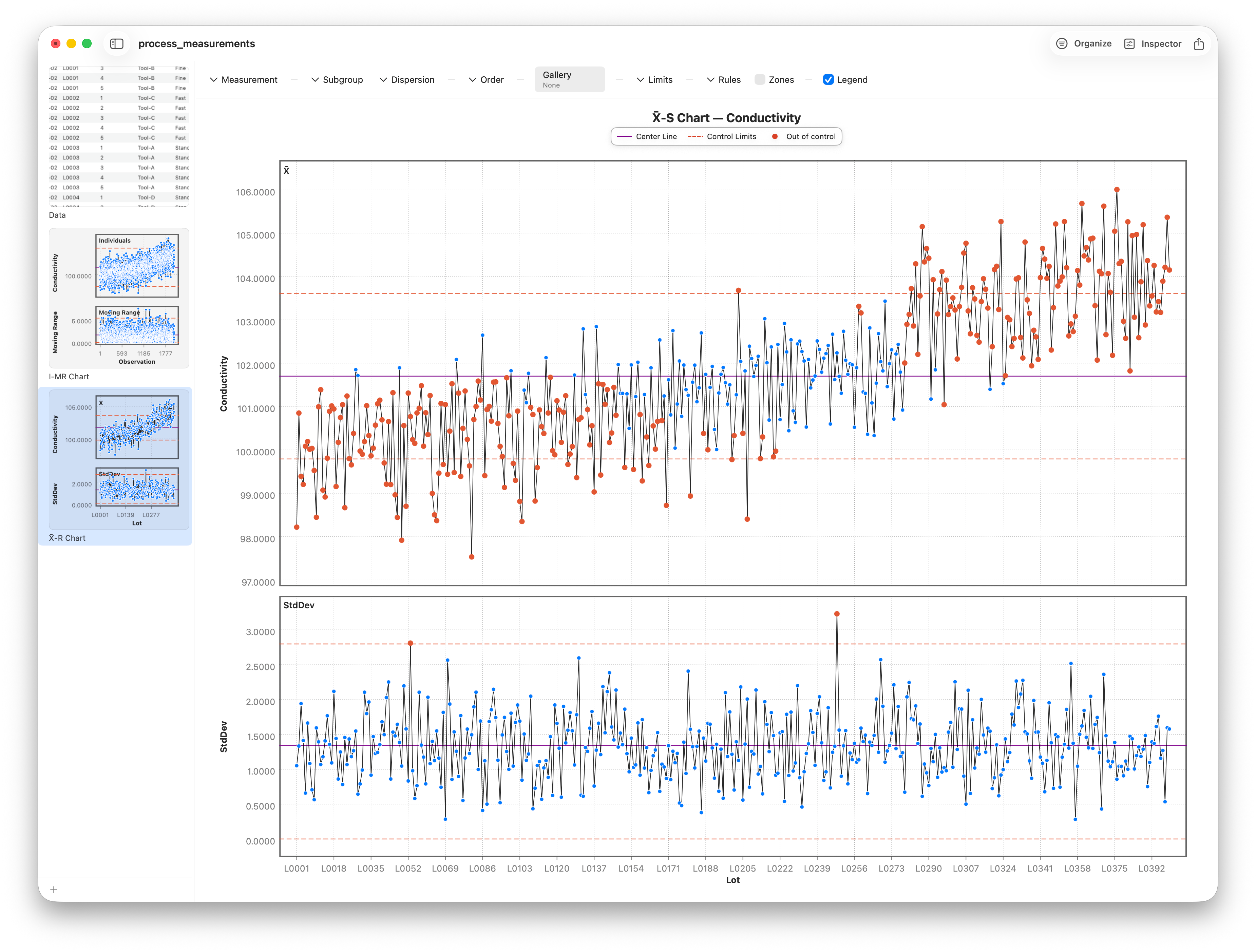 The same X-bar chart with the S companion, using subgroup standard deviation