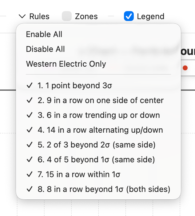 Nelson rule toggles with flagged points on a control chart
