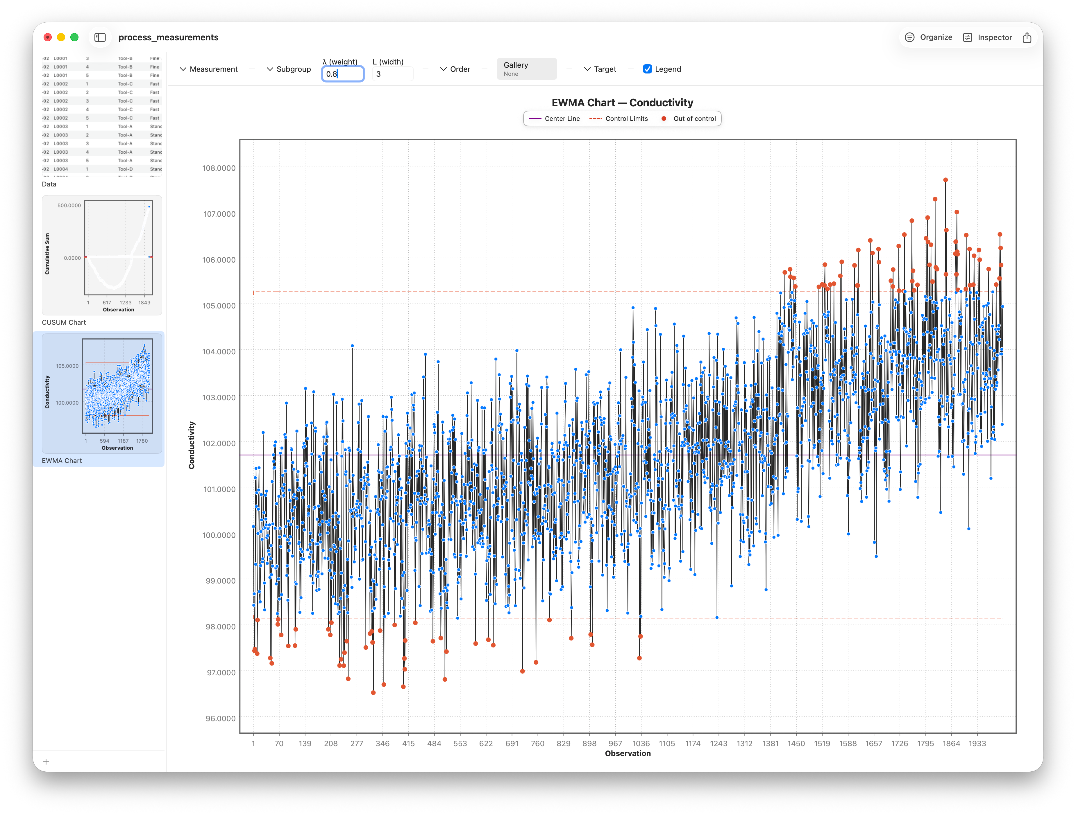The effect of changing the lambda smoothing parameter on an EWMA chart
