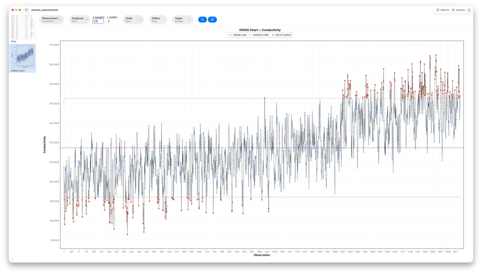 The effect of changing the lambda smoothing parameter on an EWMA chart