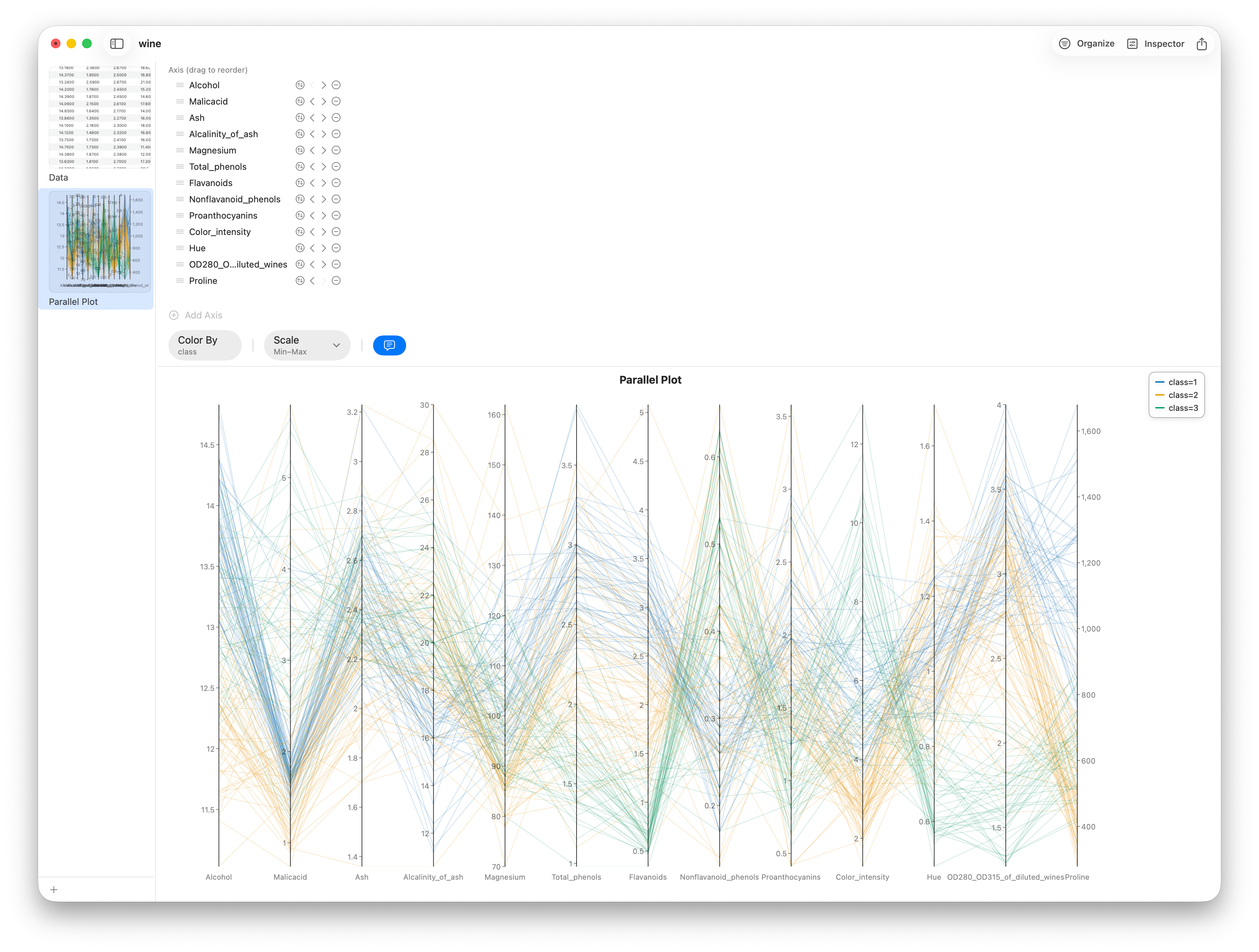 A parallel coordinates plot of thirteen wine chemistry variables, colored by cultivar