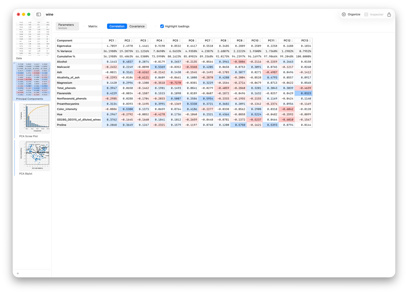The PCA loadings report listing variable contributions to each component