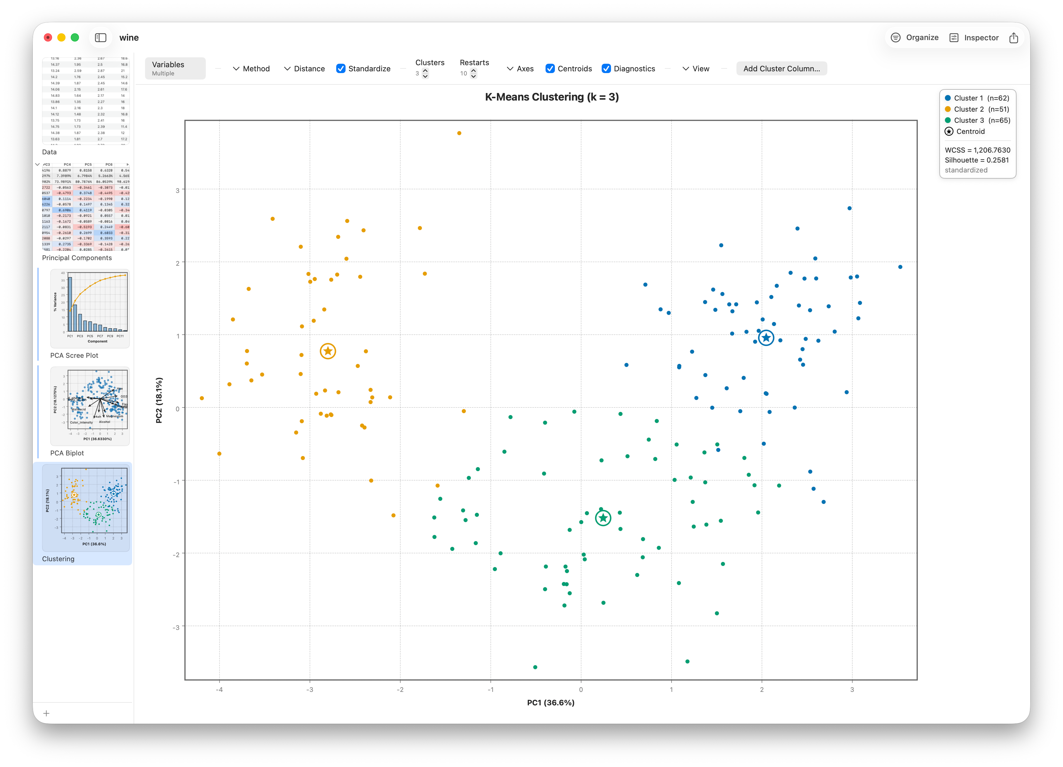 A K-means cluster scatter plot colored by cluster