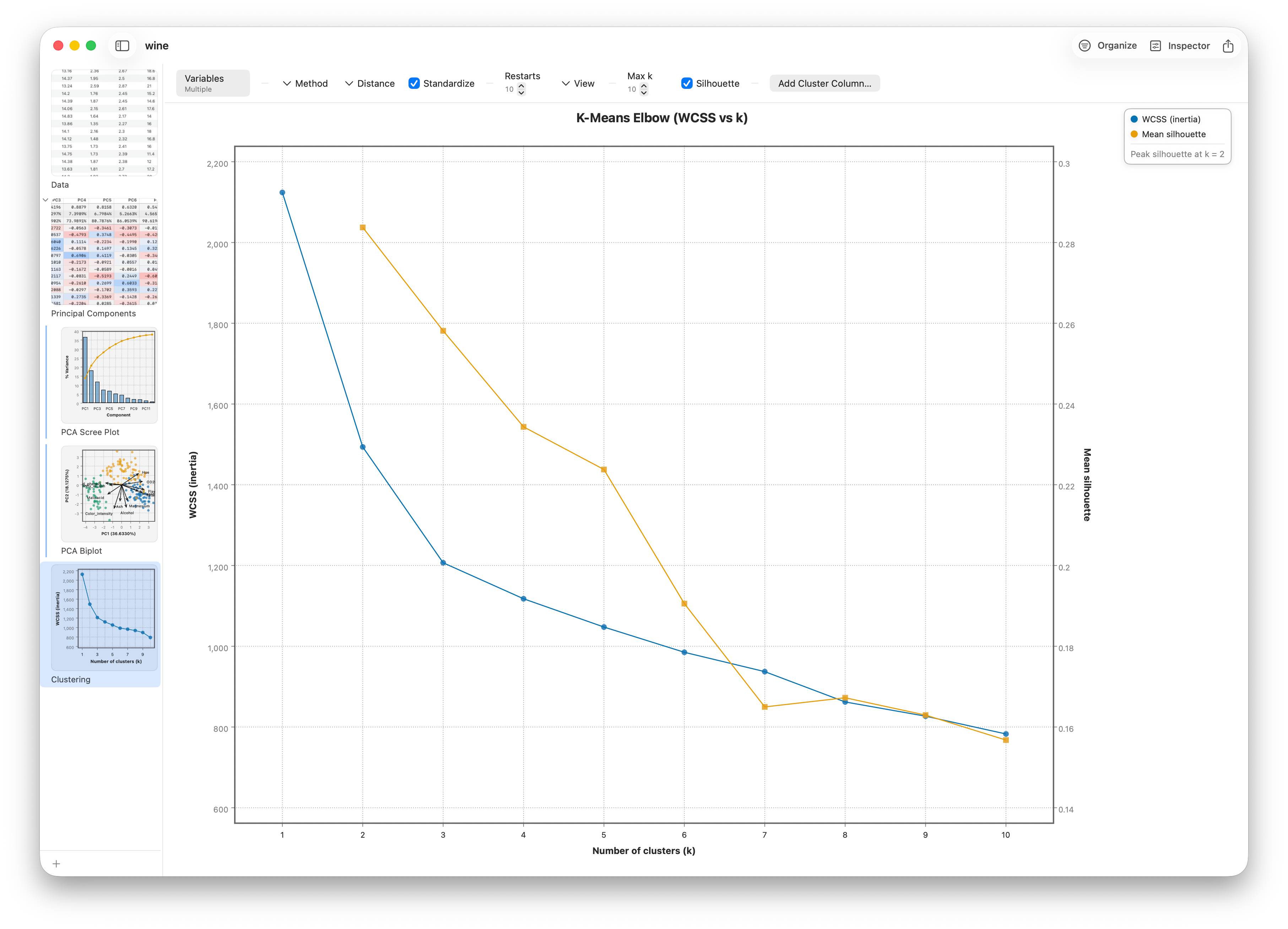 The K-Means elbow plot of WCSS versus the number of clusters
