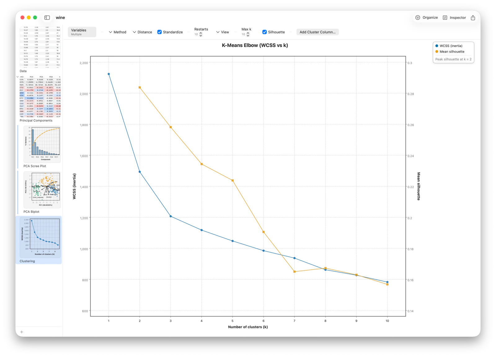 The K-Means elbow plot of WCSS versus the number of clusters