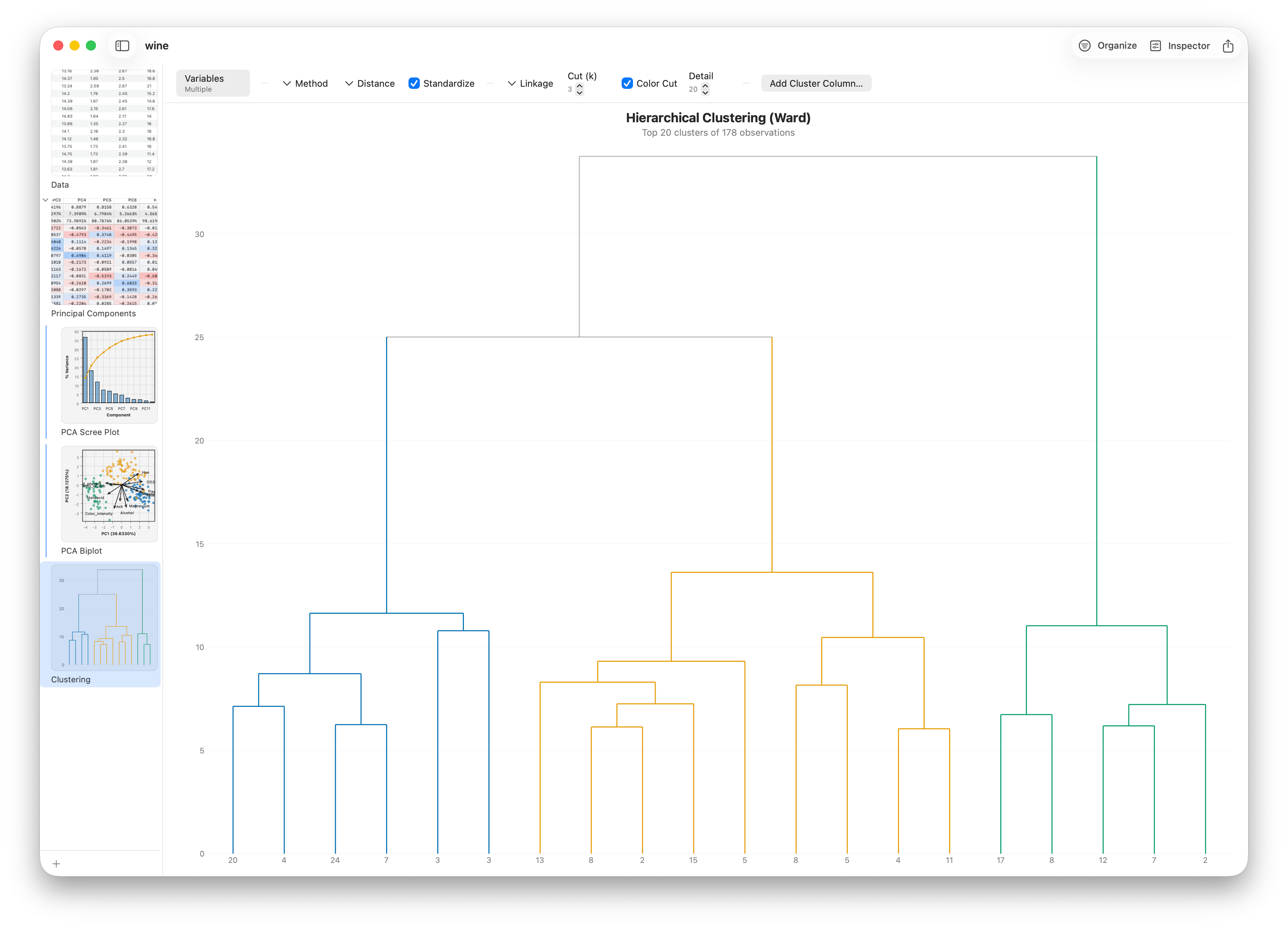 A hierarchical clustering dendrogram