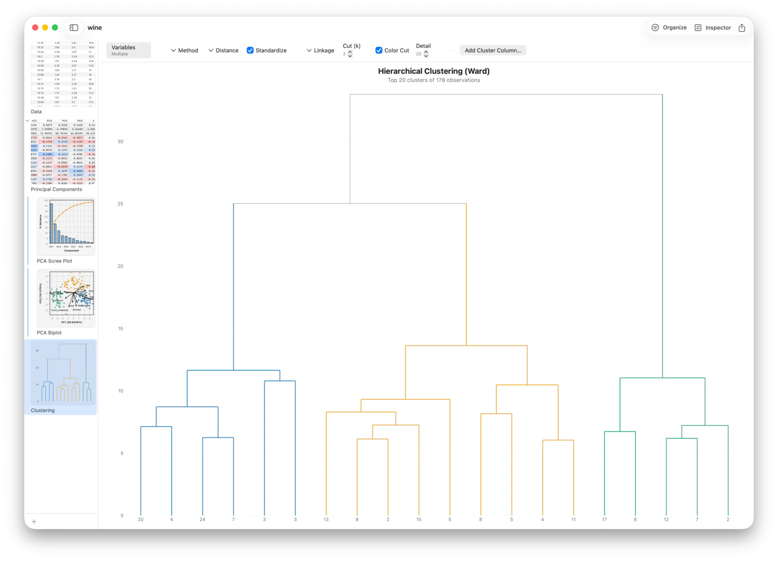 A hierarchical clustering dendrogram