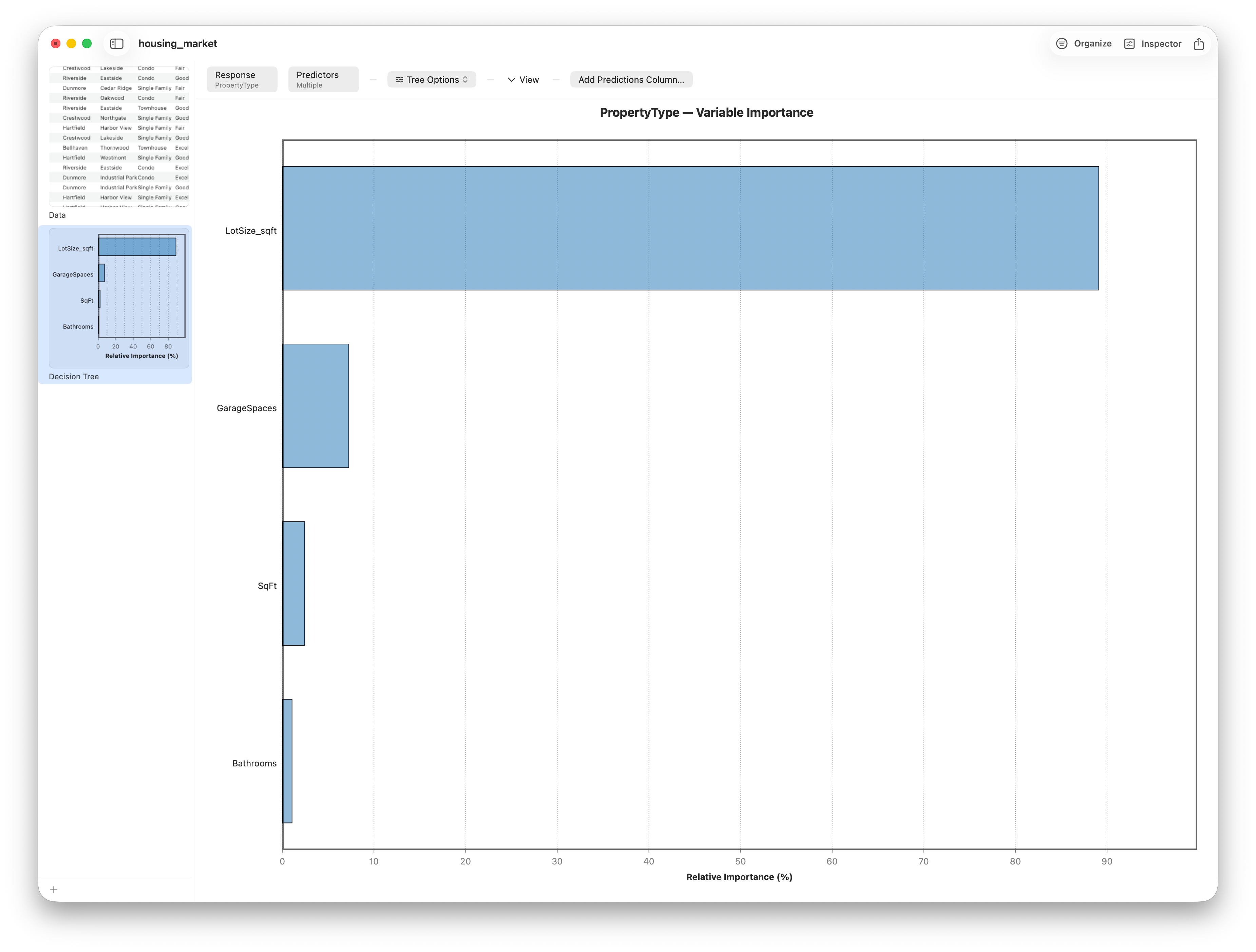 Feature importance bar chart for the decision tree