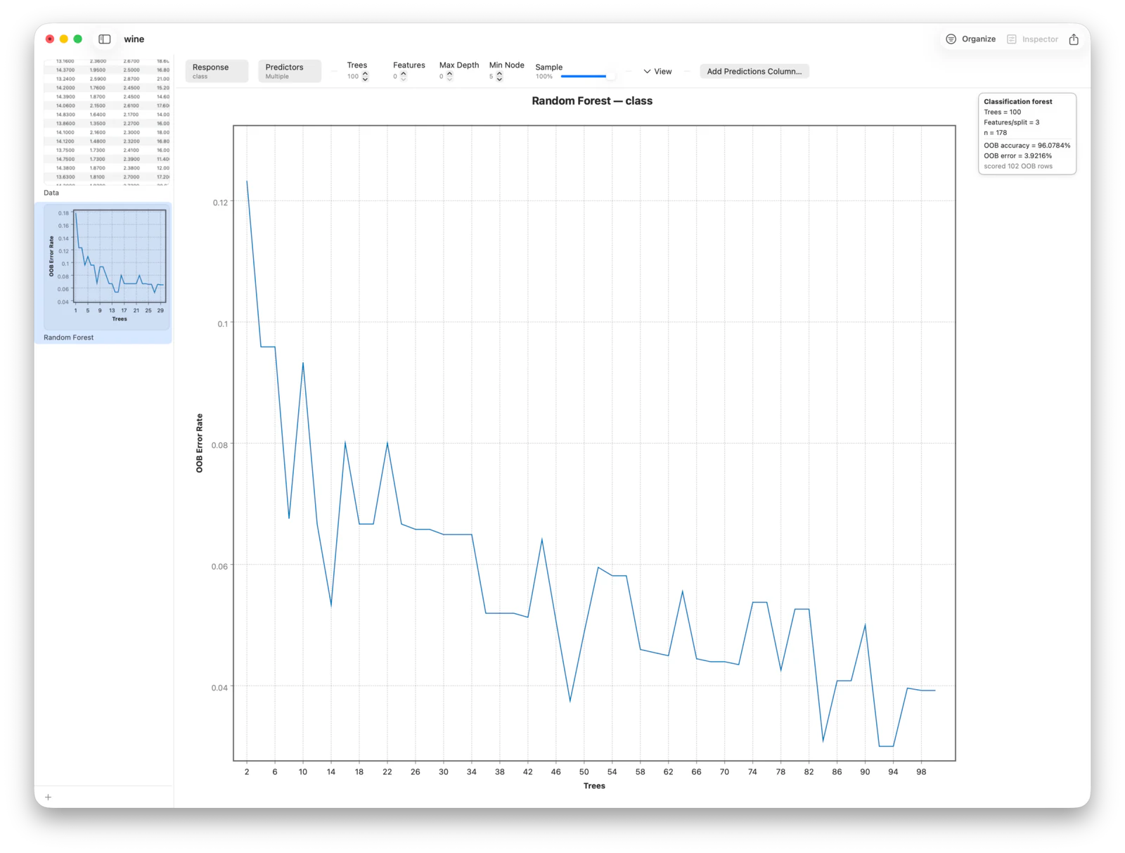 Out-of-bag error curve for the random forest