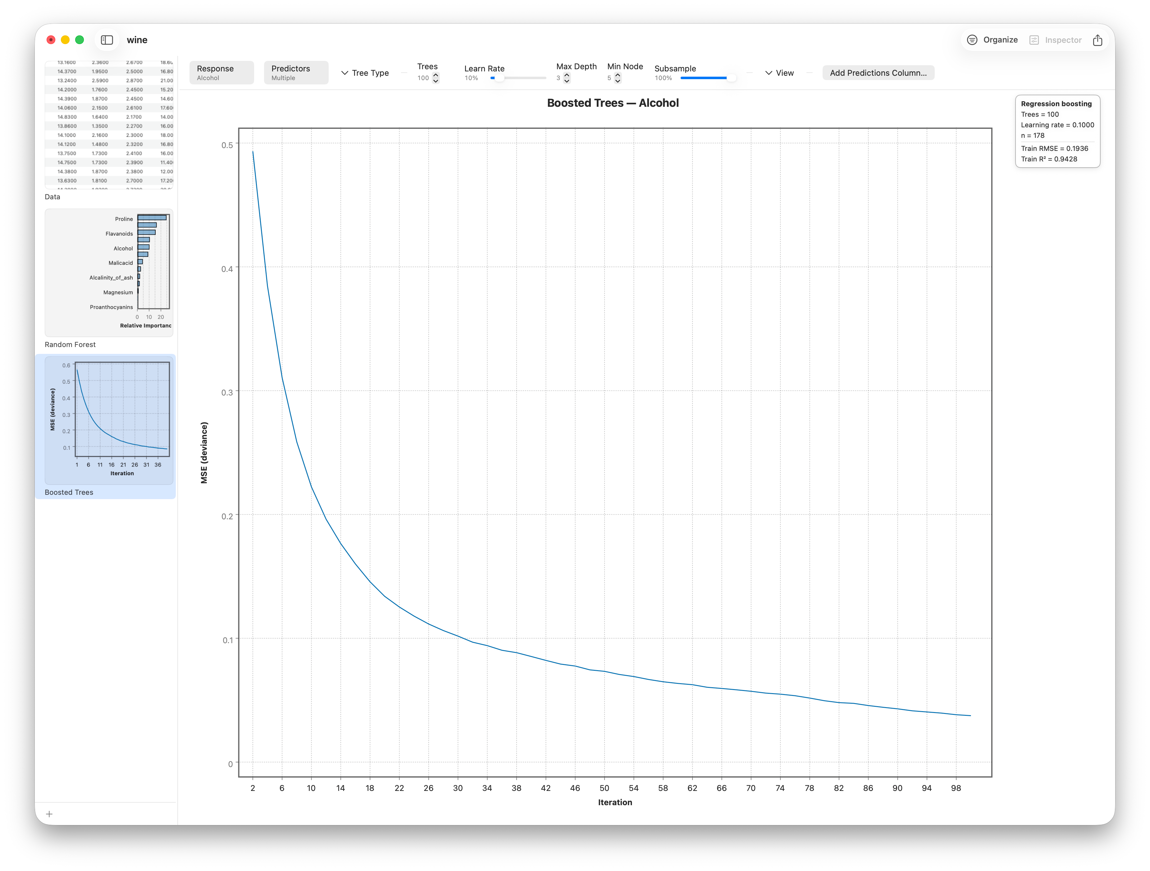 Boosting convergence curve
