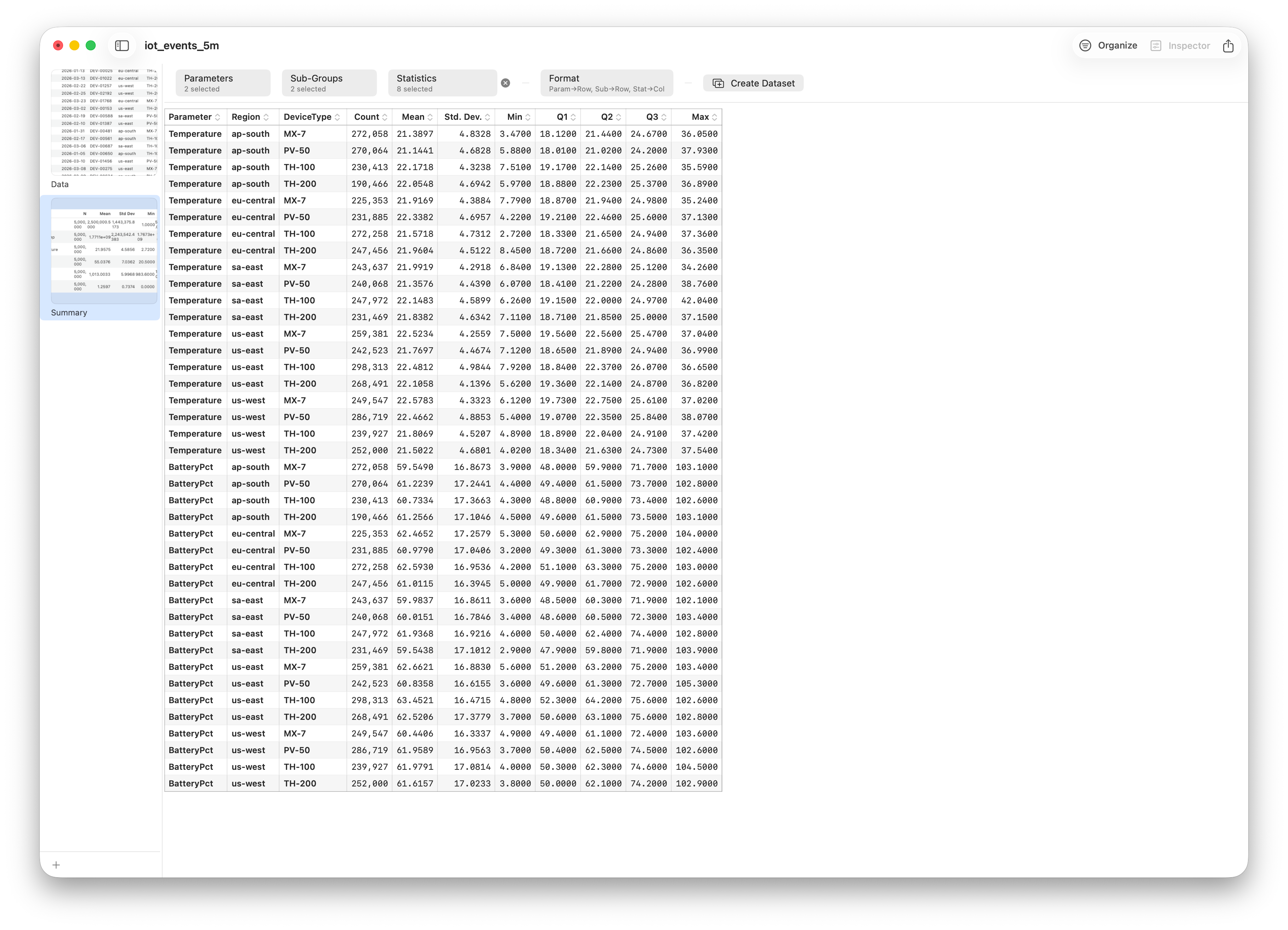 Group-by aggregation on five million rows