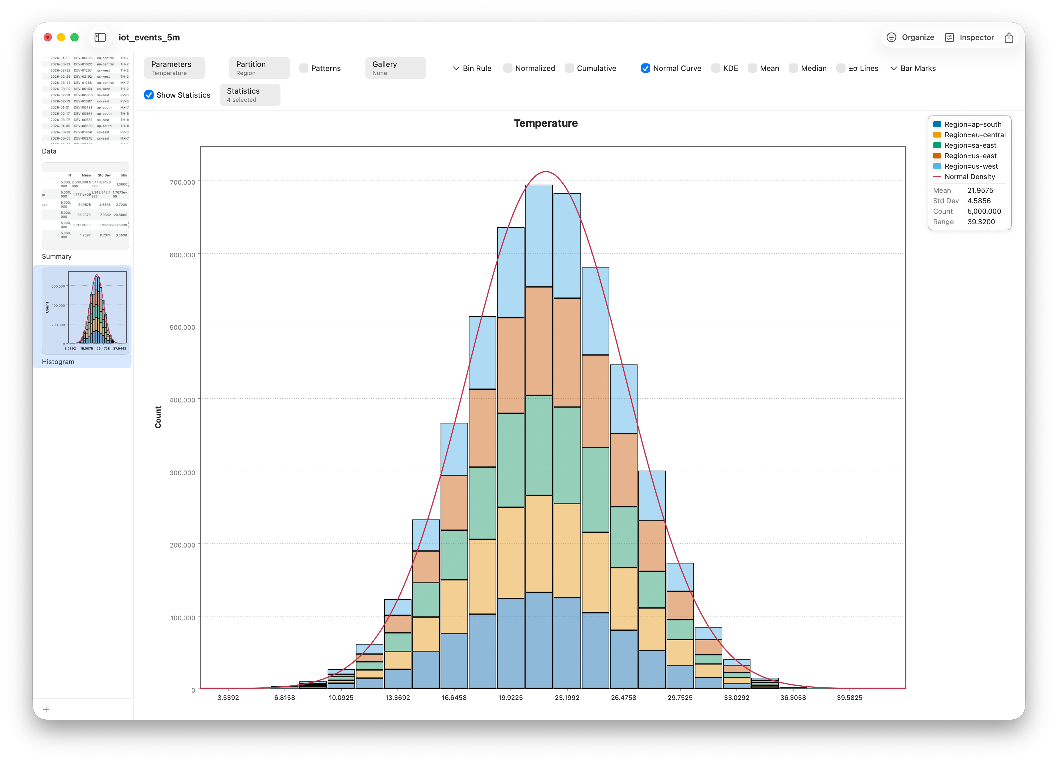 A chart drawn from millions of data points