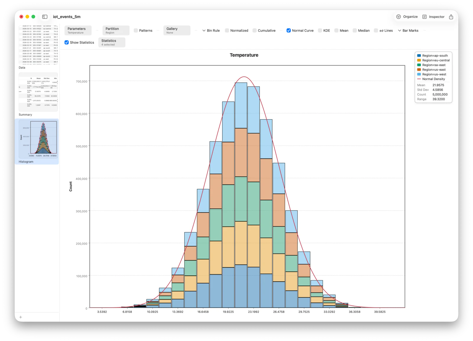 A chart drawn from millions of data points